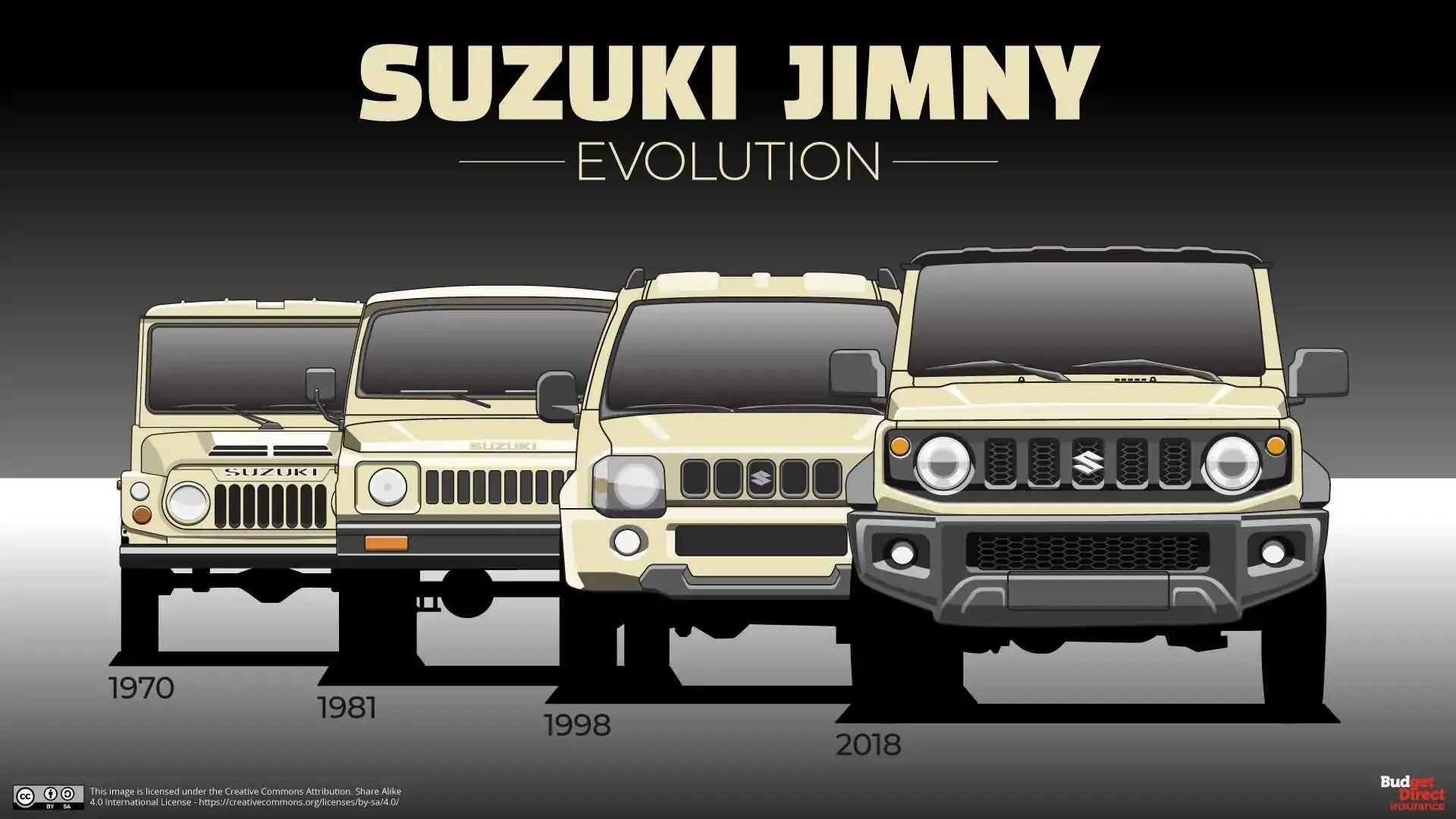 Sejarah Brand Suzuki